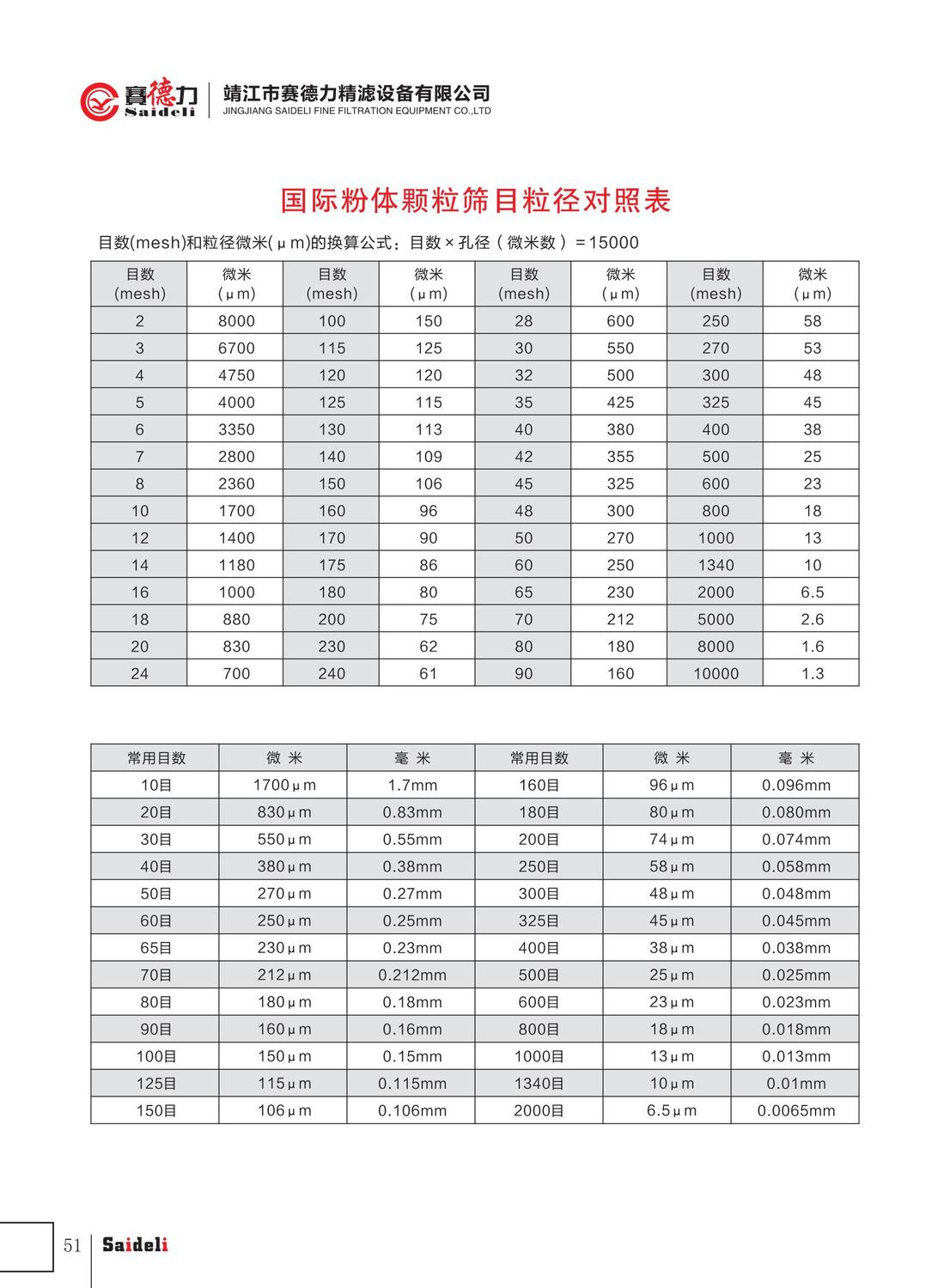 赛德力精滤设备有限公司样本2022年A4_55.jpg