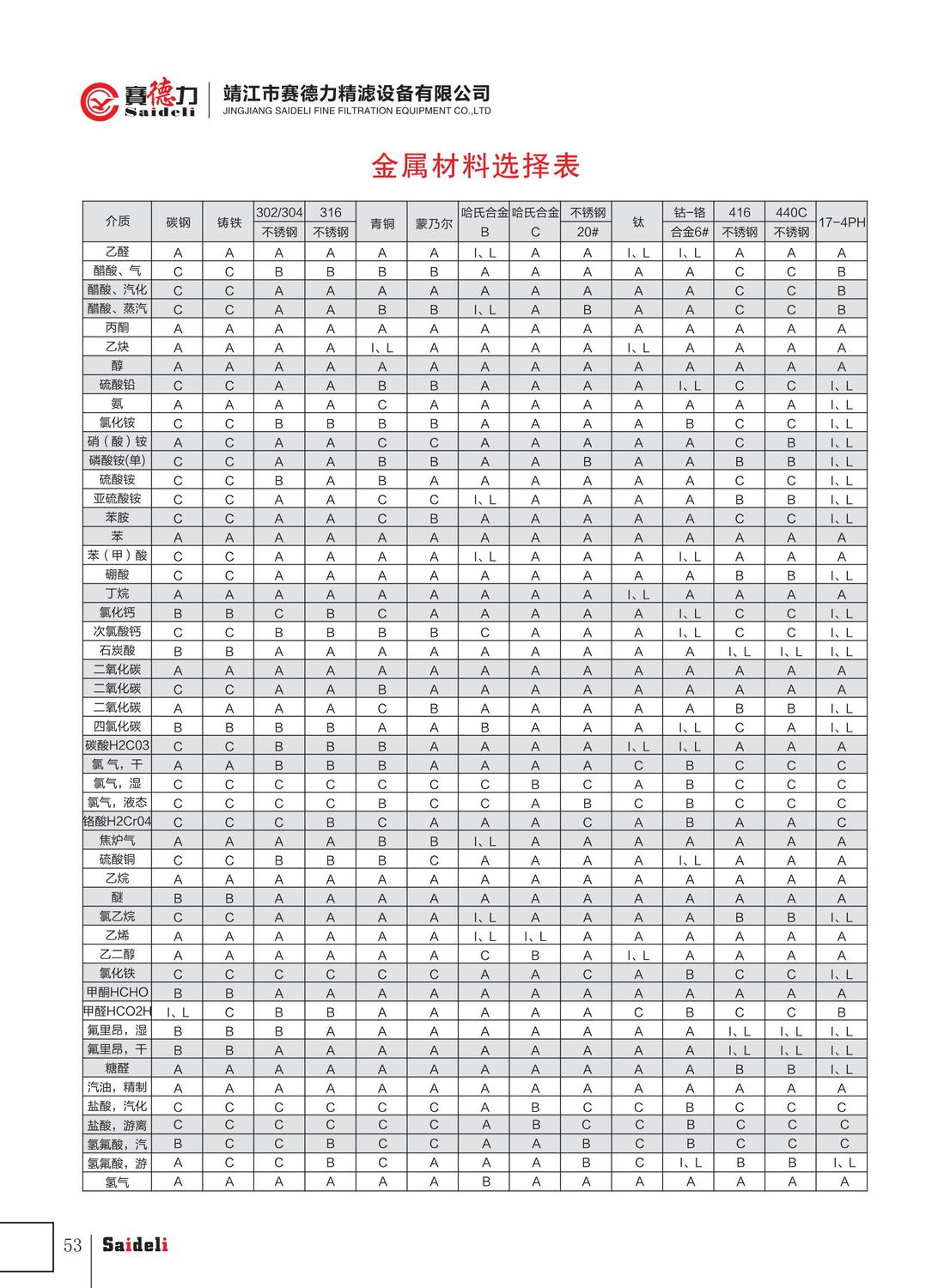 赛德力精滤设备有限公司样本2022年A4_57.jpg