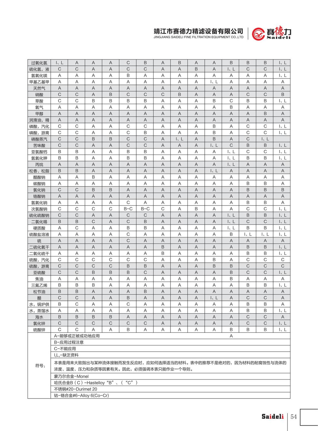 赛德力精滤设备有限公司样本2022年A4_58.jpg