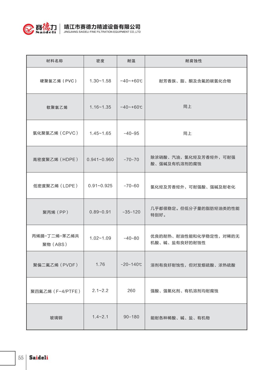 赛德力精滤设备有限公司样本2022年A4_59.jpg