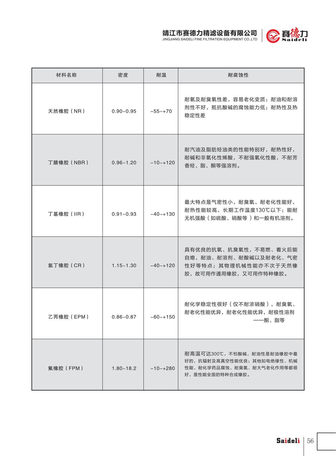 赛德力精滤设备有限公司样本2022年A4_60.jpg