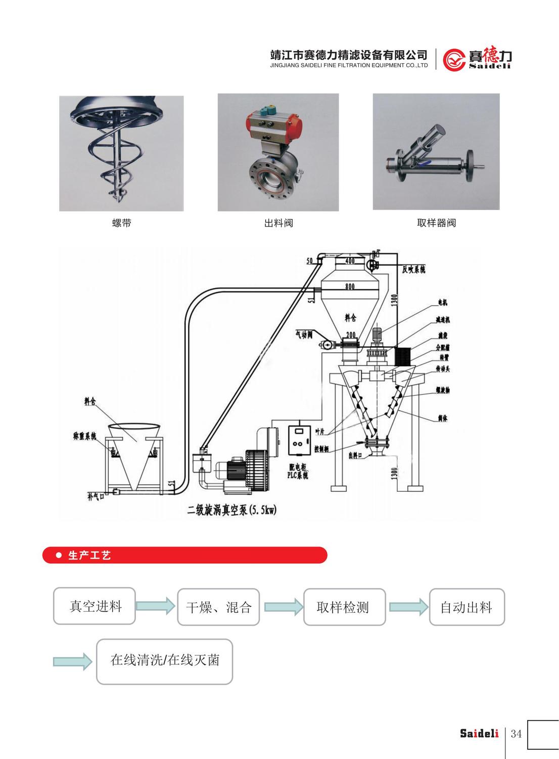 赛德力精滤设备有限公司样本2022年A4_38.jpg