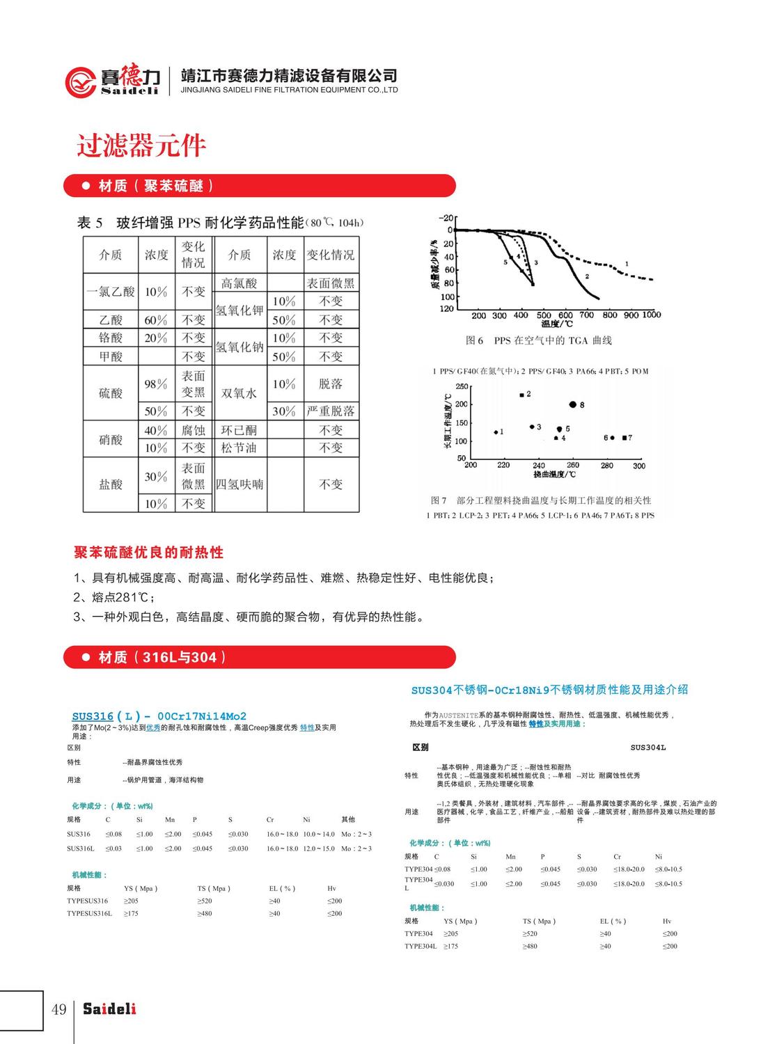 赛德力精滤设备有限公司样本2022年A4_53.jpg